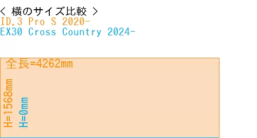 #ID.3 Pro S 2020- + EX30 Cross Country 2024-